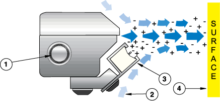 How the Super Ion Air Knife Works Diagram