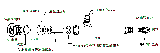 Vortex Tube Assembly Diagram