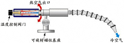 Adjustable Spot Cooler Diagram