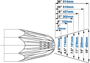 Model 1214 Super Blast Safety Air Gun Airflow Pattern