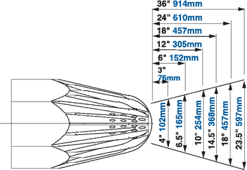 Super Blast Safety Air Gun Model 1216 Airflow Pattern