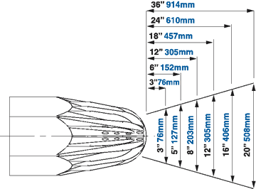 Airflow Pattern for Super Blast Safety Air Gun Model 1215