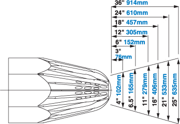 Super Blast Safety Air Gun Model 1217 Airflow Pattern