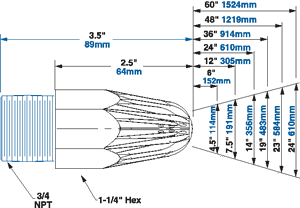 Model 1112 and 1113 Dimensions and Airflow