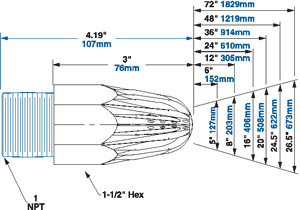 Air Pattern and Dimensions of Large Super Air Nozzle Models 1114, 1115