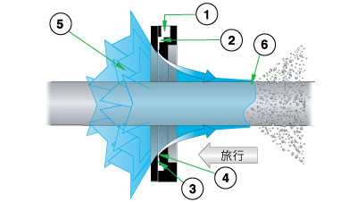 How the Super Air Wipe Works